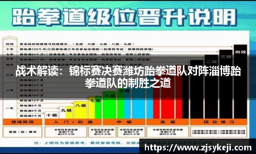 战术解读：锦标赛决赛潍坊跆拳道队对阵淄博跆拳道队的制胜之道