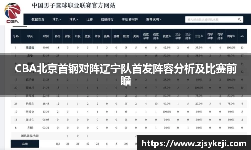 CBA北京首钢对阵辽宁队首发阵容分析及比赛前瞻